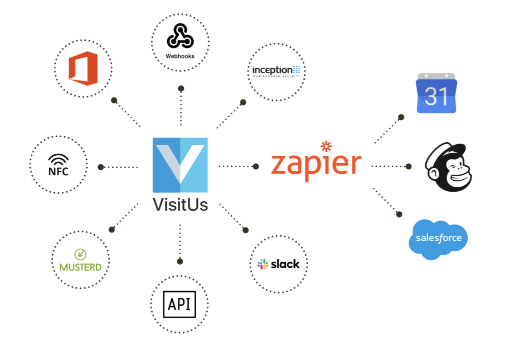 integrations diagram